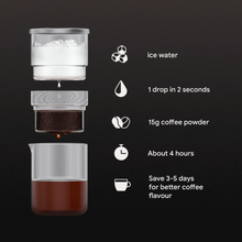 Cold Brew Home Roast
