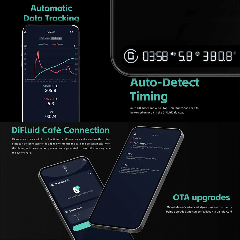 DiFluid Microbalance Ti hos Home Roast