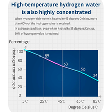 ScandiBloom Pure Hydrogen RO Vandrenser med Omvendt Osmose og Supersatueret Hydrogen hos Home Roast